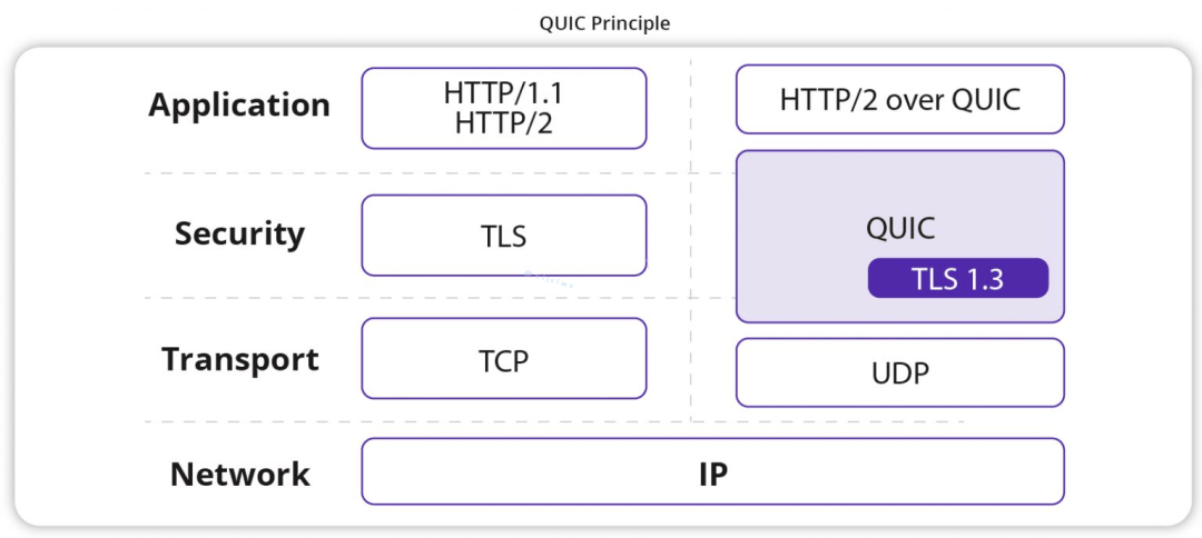 图片[2]-什么是QUIC？-编程社