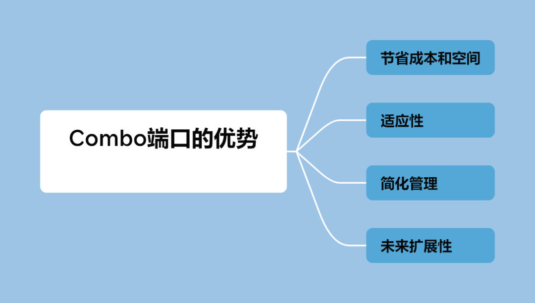 Combo端口的优势-编程社