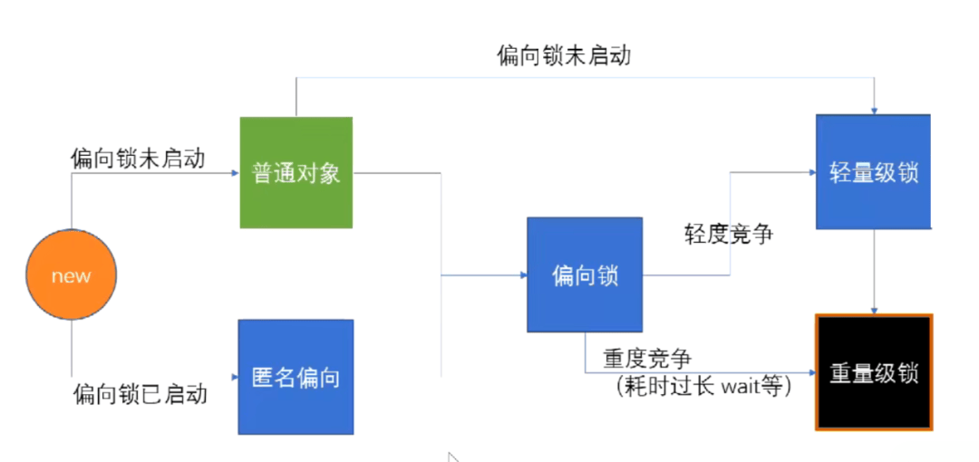 java面试题：为什么JDK 15要废弃偏向锁？-编程社