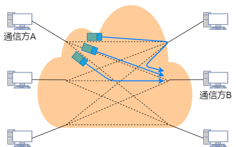 图片[2]-网络基础名词解释汇总-编程社