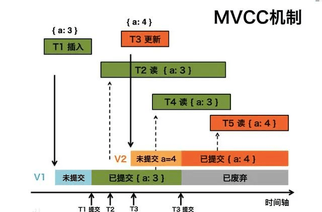 图片[4]-数据库事务隔离级别又是如何实现的？-编程社