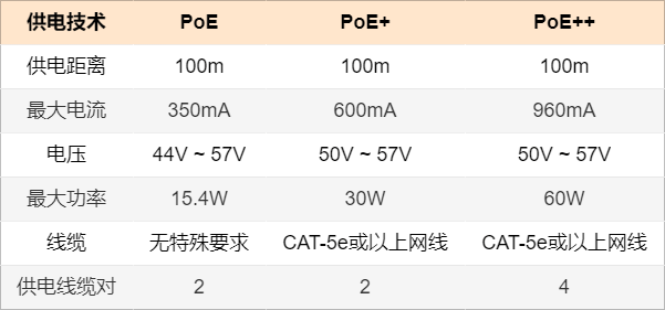 交换机有几种端口类型？-编程社