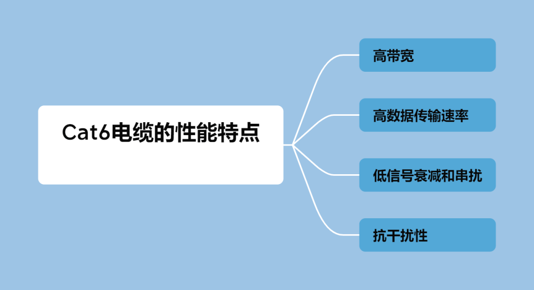 图片[3]-什么是Cat6电缆？-编程社