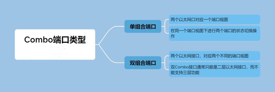 Combo端口类型有哪些？-编程社