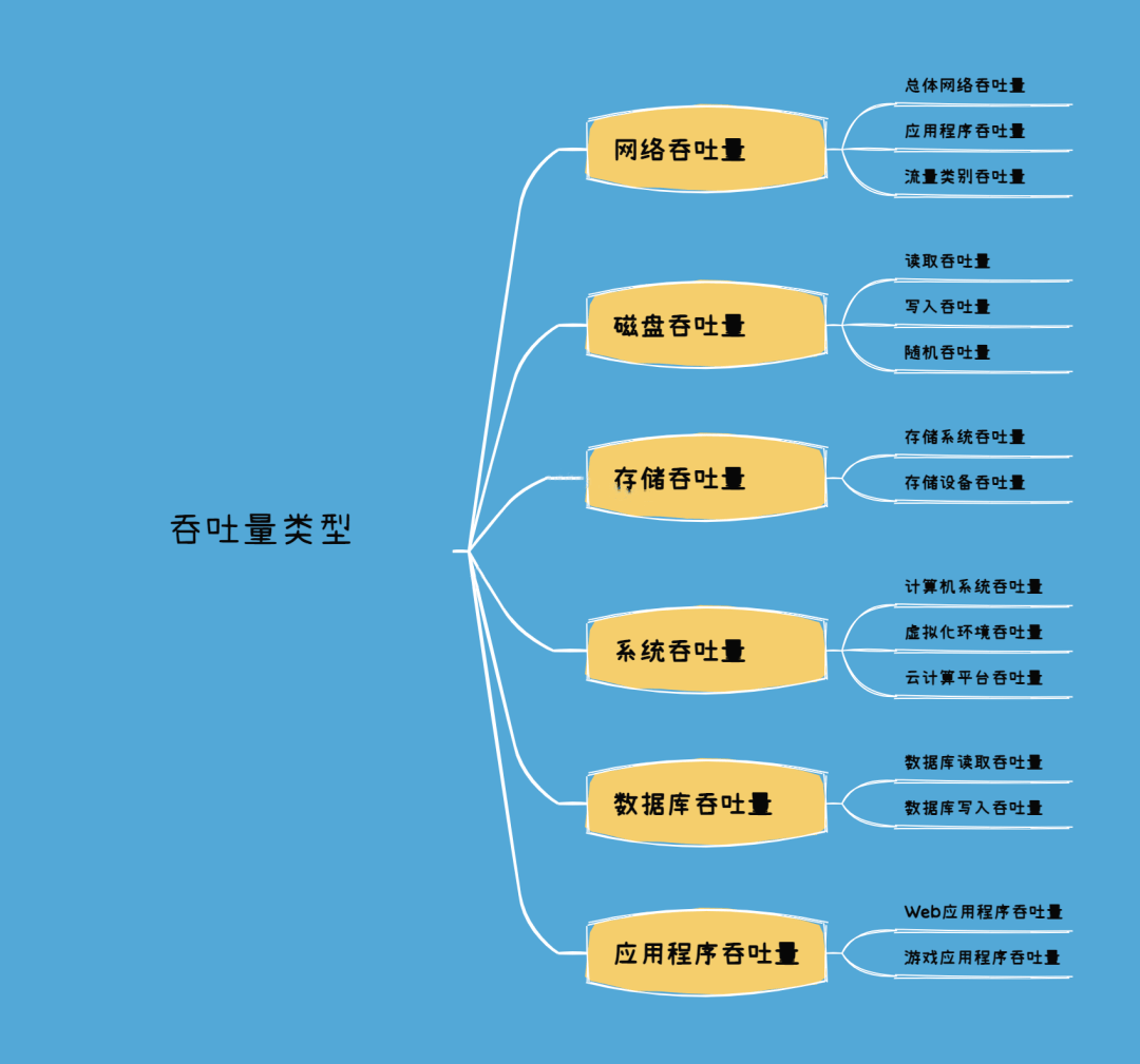 什么是吞吐量？-编程社