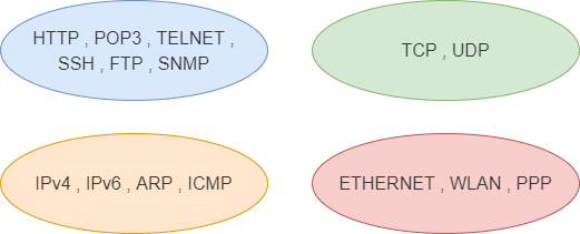 图片[3]-网络基础名词解释汇总-编程社