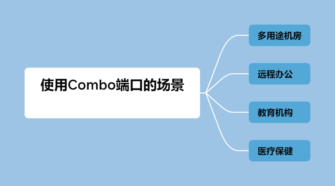 Combo端口的使用场景有哪些？-编程社