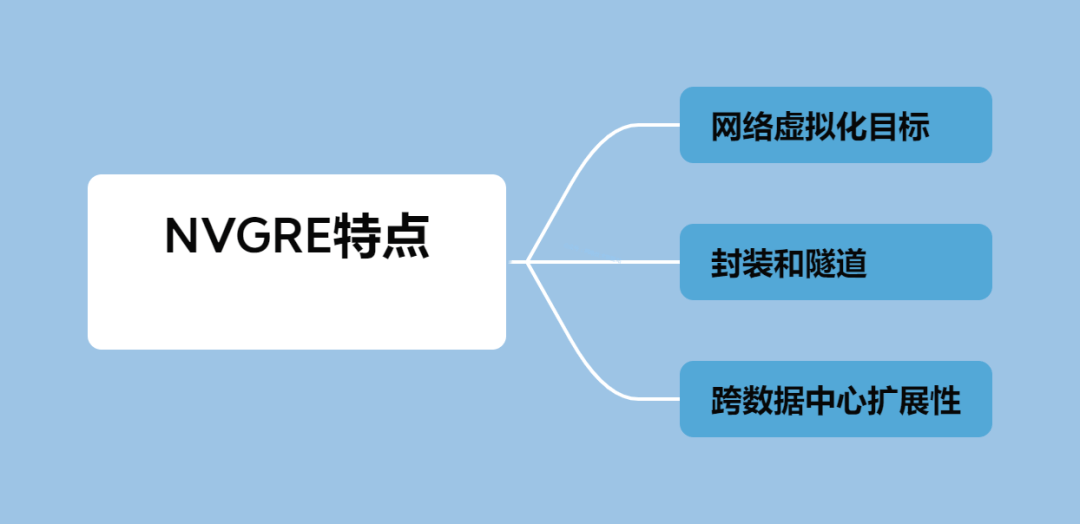 图片[3]-NVGRE工作原理和特点-编程社