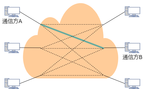 网络基础名词解释汇总-编程社