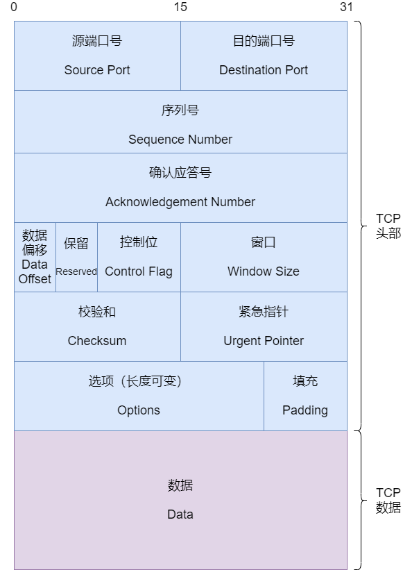 图片[4]-网络基础名词解释汇总-编程社