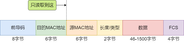 交换机如何转发数据帧？-编程社