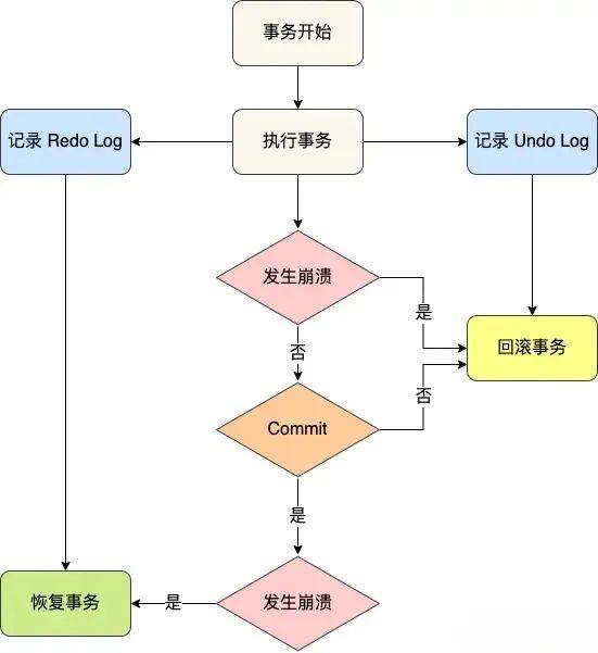 什么是数据库事务？-编程社