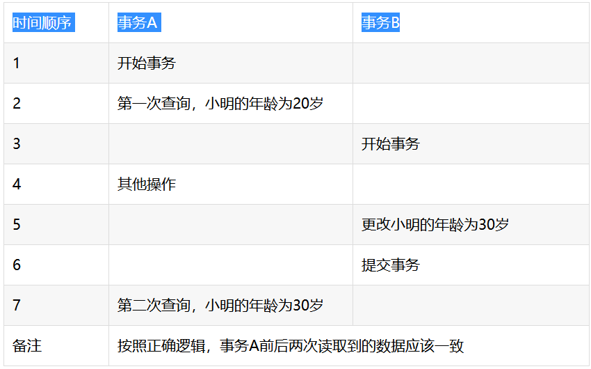 图片[2]-什么是脏读、幻读、不可重复读？-编程社