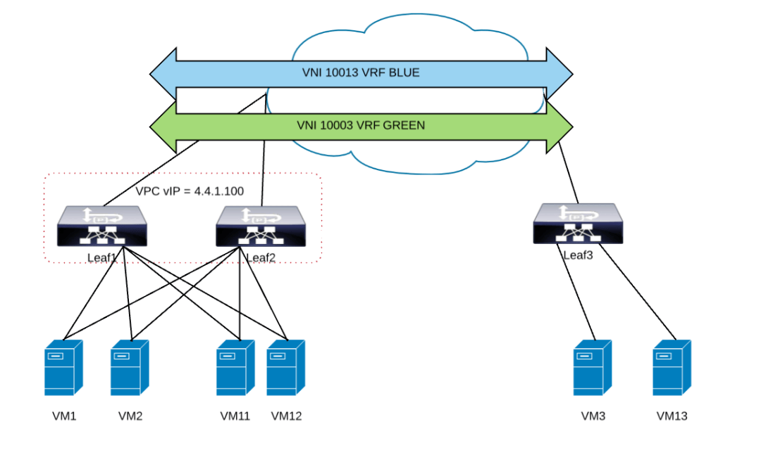 图片[2]-VXLAN工作原理及其特点-编程社