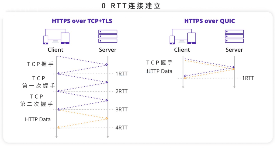 图片[2]-quic协议的核心特性有哪些？-编程社