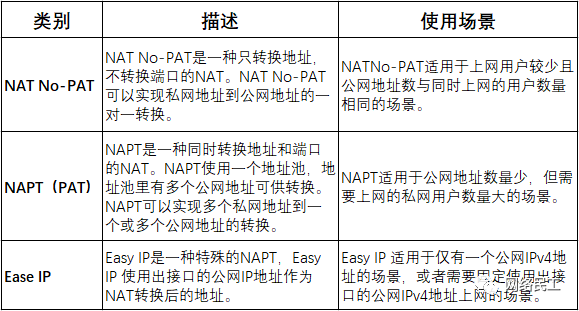  NAT的类型有哪些-编程社