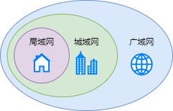 图片[6]-网络基础名词解释汇总-编程社