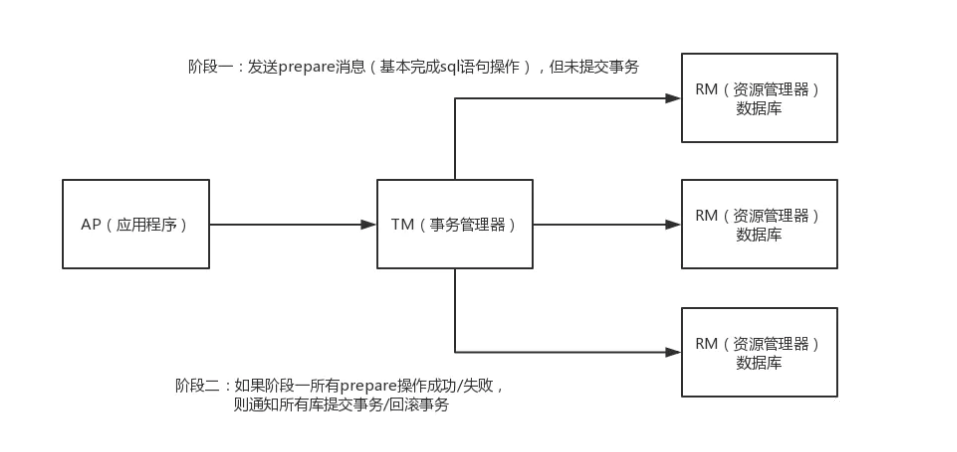 对比两阶段，三阶段有哪些改进-编程社