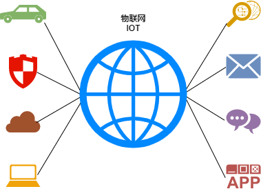 图片[8]-网络基础名词解释汇总-编程社