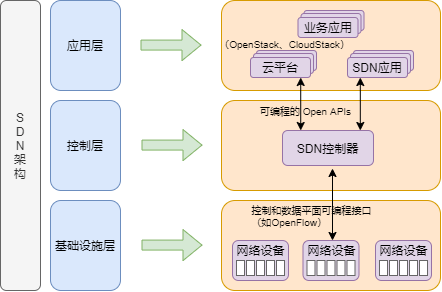 图片[10]-网络基础名词解释汇总-编程社