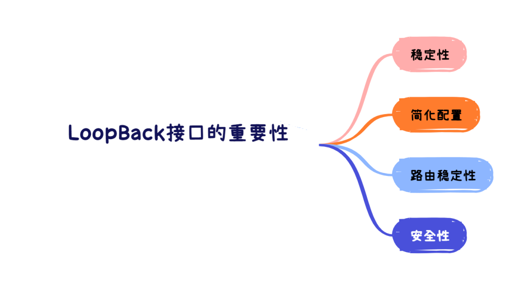 图片[3]-LoopBack接口的应用以及重要性-编程社