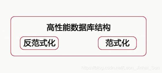 在设计数据库时如何选择范式化或反范式化的设计方式？-编程社