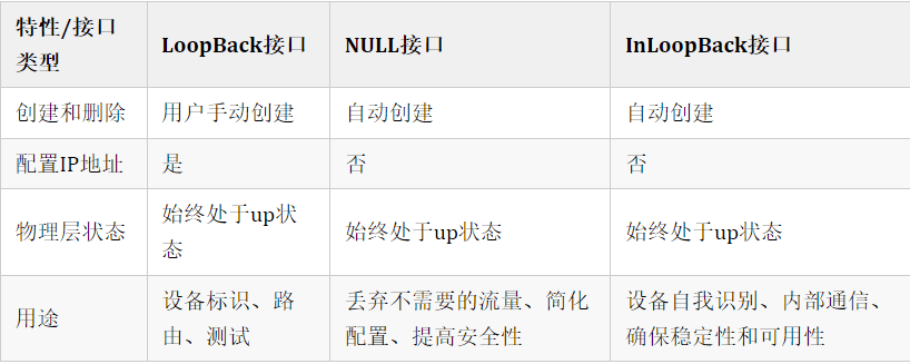 LoopBack接口、NULL接口和InLoopBack接口的区别-编程社