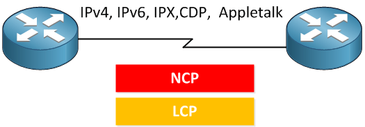 图片[2]-PPP的工作原理详解-编程社