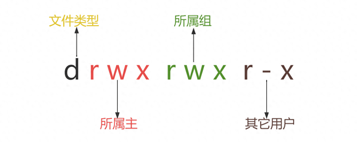 图片[2]-Linux角色拥有文件权限、修改文件所属主、修改文件所属组-编程社