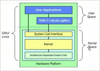 图片[2]-什么是Linux操作系统，及其架构详解-编程社