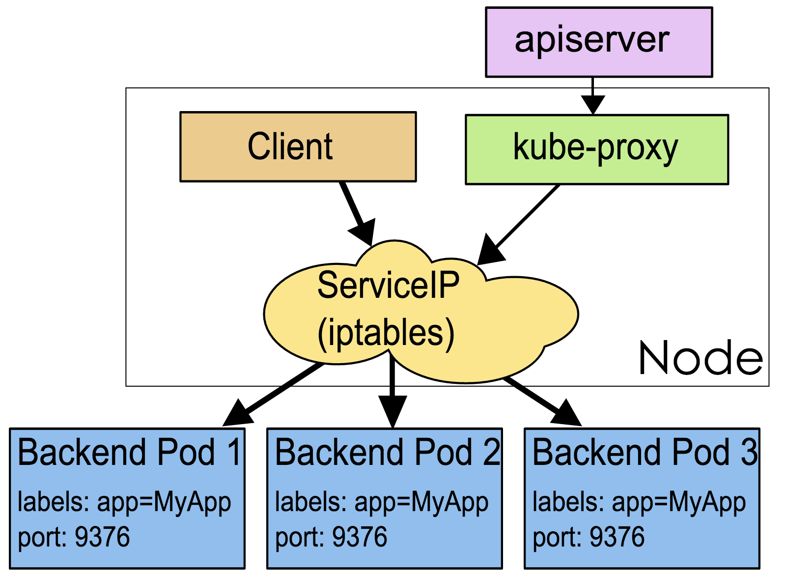 什么是Kuberetes Service，有哪几种类型？-编程社