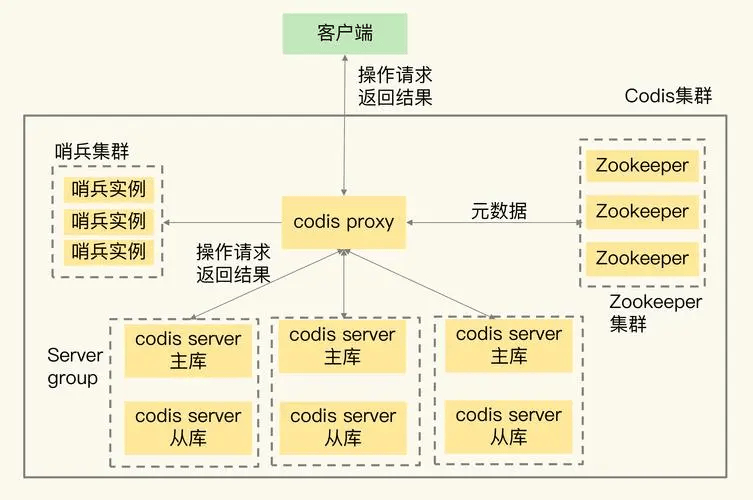 Redis的集群模式主要优势有哪些？-编程社