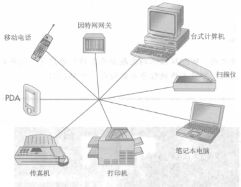 个域网 (PAN)的特点有哪些-编程社