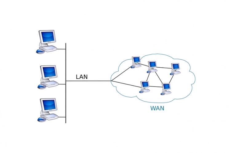 广域网(WAN)的主要特点是什么-编程社