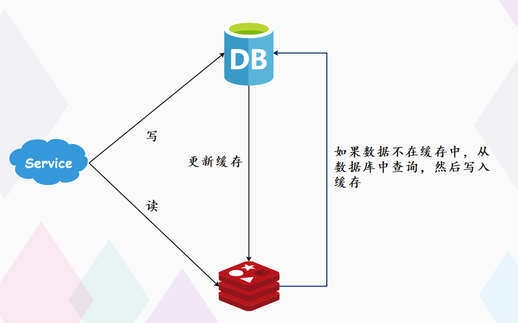 如何保证数据库与缓存的一致性？-编程社