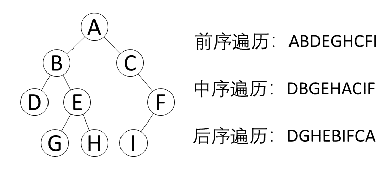 中序遍历非递归实现(迭代)-编程社