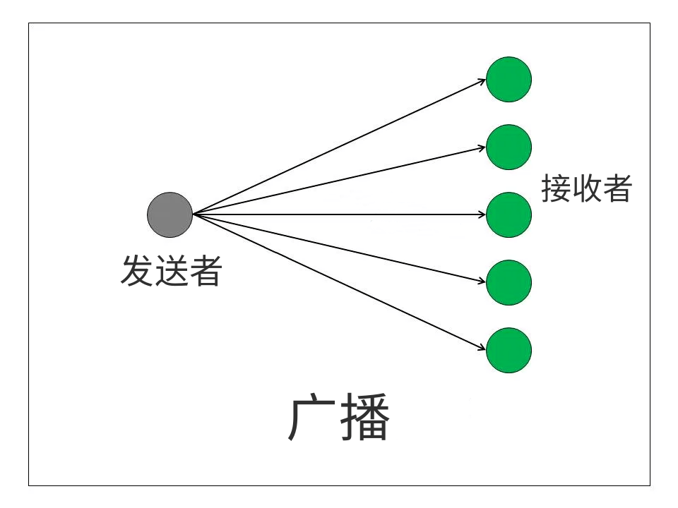 广播通信的工作原理-编程社