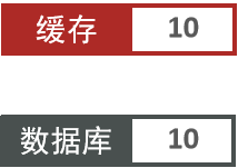 图片[3]-如何保证缓存与数据库的双写一致性-编程社