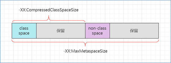 图片[3]-JVM内存参数-编程社