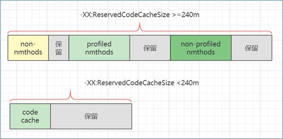 图片[4]-JVM内存参数-编程社