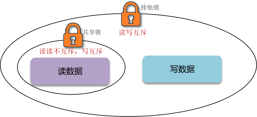 图片[12]-如何保证缓存与数据库的双写一致性-编程社