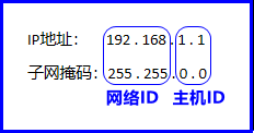 0.0.0.0和255.255.255.255这两个IP地址有什么用-编程社