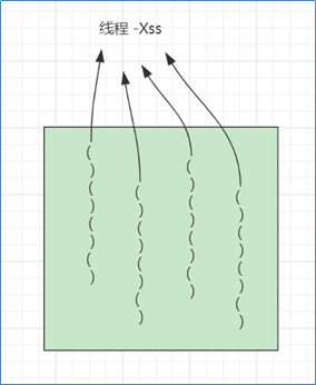图片[5]-JVM内存参数-编程社