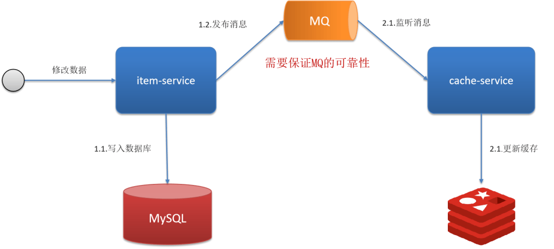 图片[13]-如何保证缓存与数据库的双写一致性-编程社