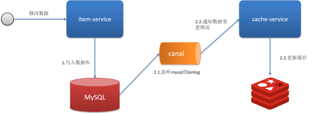 图片[14]-如何保证缓存与数据库的双写一致性-编程社