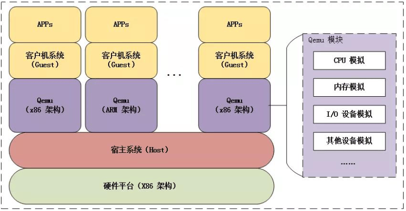 在虚拟机上再运行虚拟机可以吗-编程社