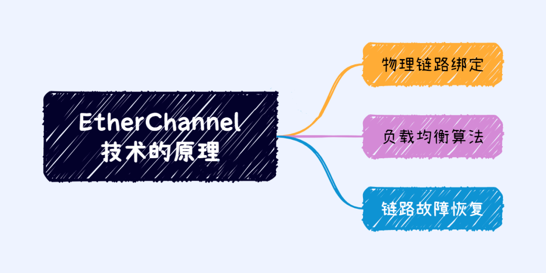 EtherChannel技术的原理-编程社