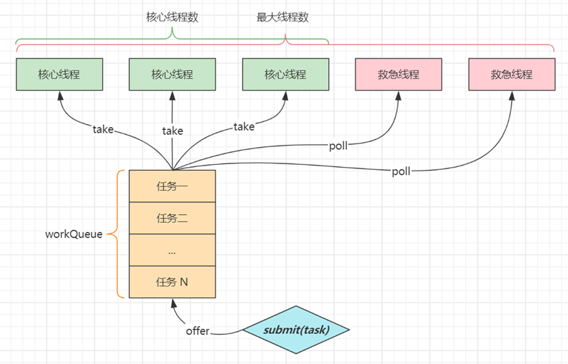 线程池的7大核心参数有哪些-编程社