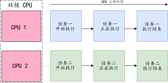 图片[2]-什么是并发，并行-编程社