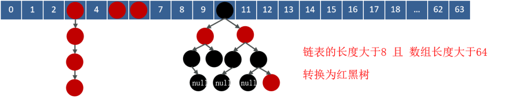 HashMap的jdk1.7和jdk1.8有什么区别-编程社